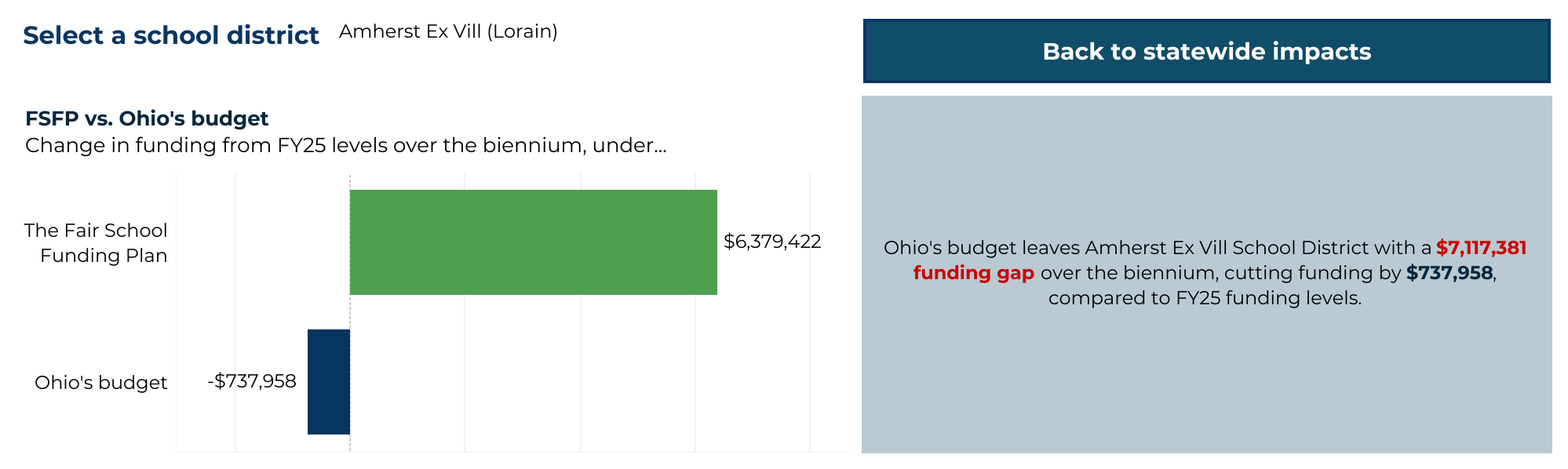 Policy Matters Ohio