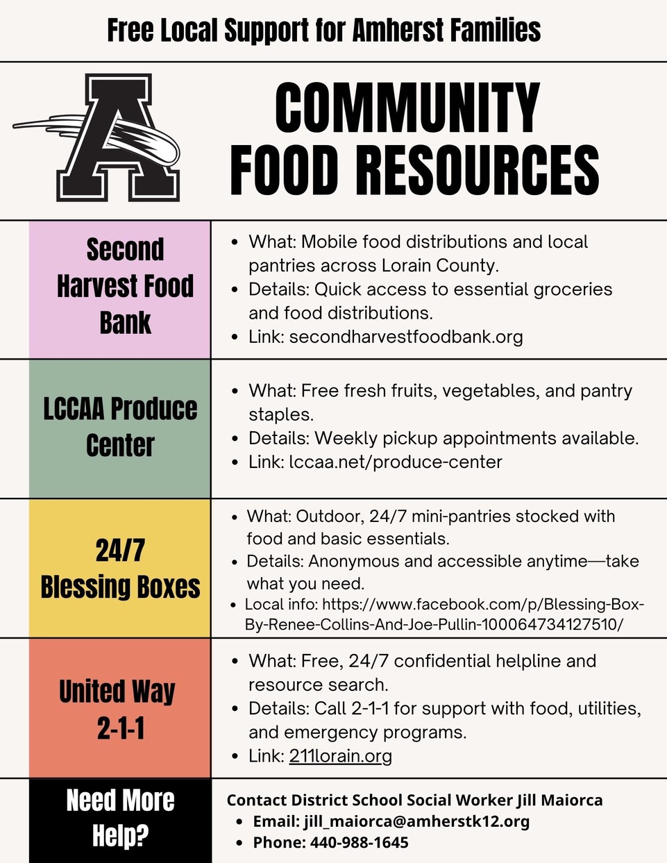 Free Local Support for Amherst Families” graphic listing community food resources: Second Harvest Food Bank for mobile distributions and local pantries; LCCAA Produce Center for free produce and pantry staples; 24/7 Blessing Boxes with food and basic essentials; and United Way 2-1-1 for confidential help with food, utilities, and emergency programs. Families needing additional assistance may contact District School Social Worker Jill Maiorca at jill_maiorca@amherstk12.org or 440-988-1645.