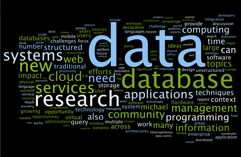 A word cloud showcasing various terms and concepts associated with cloud computing technology and services.