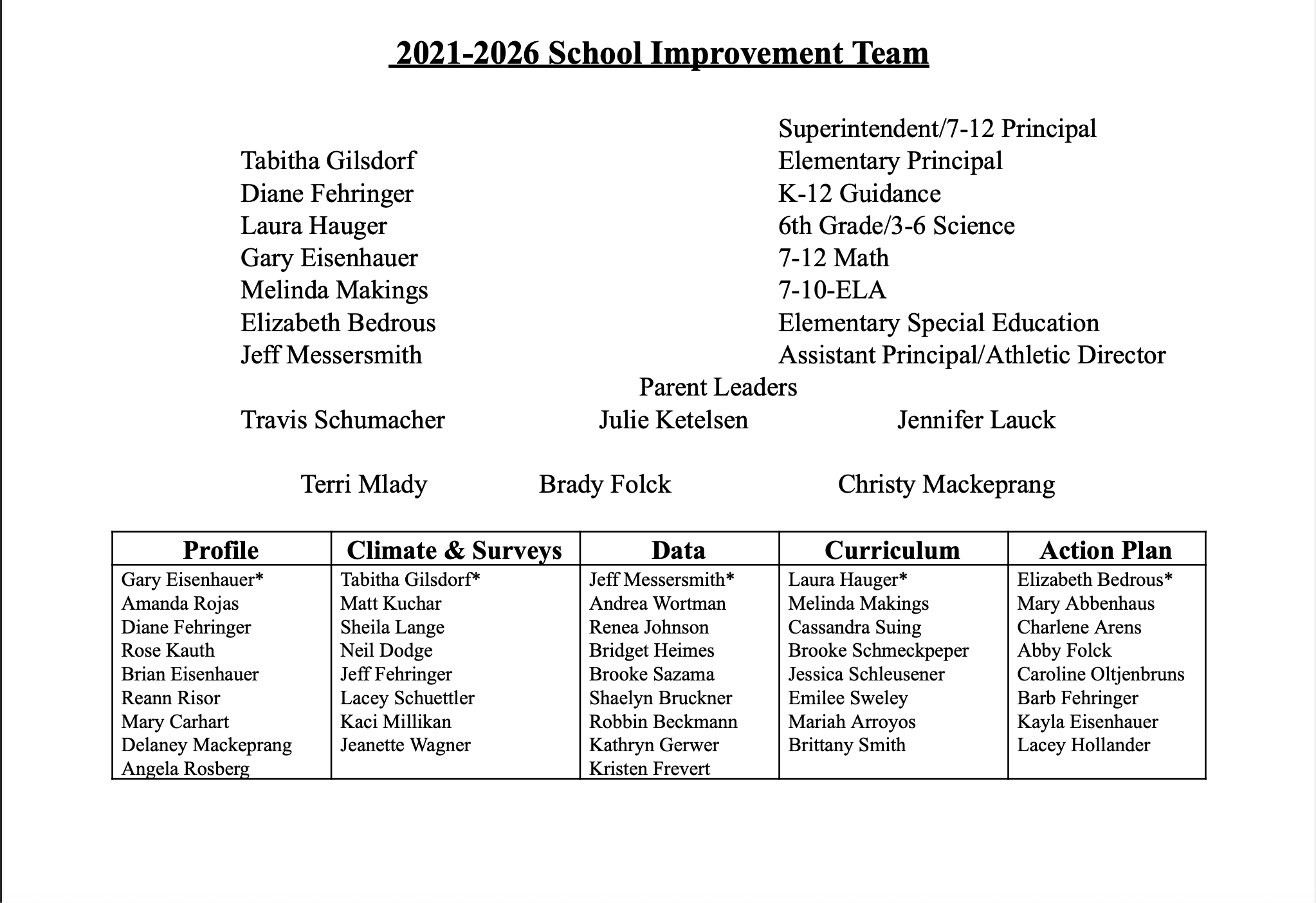 2021-2026 School Improvement Team 