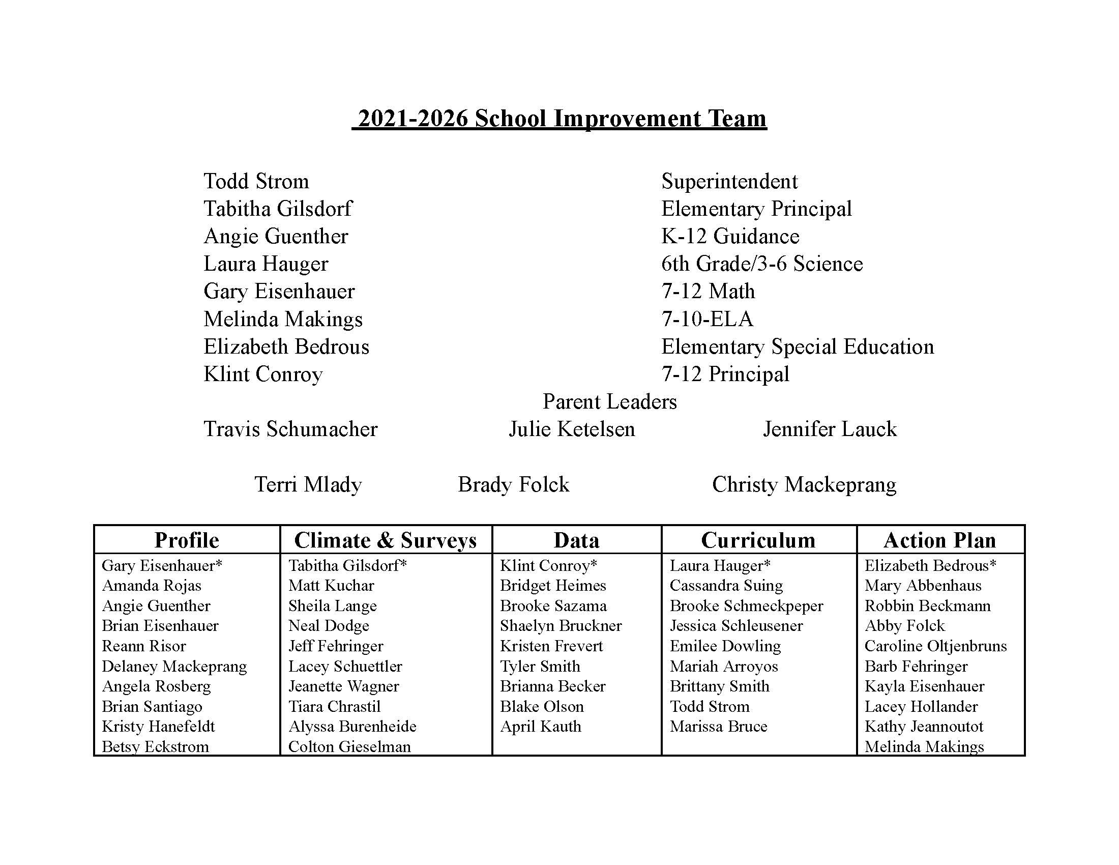 2021-2026 School Improvement Team 