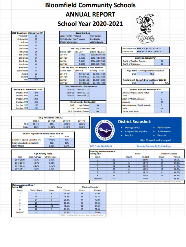 Annual Report 2021