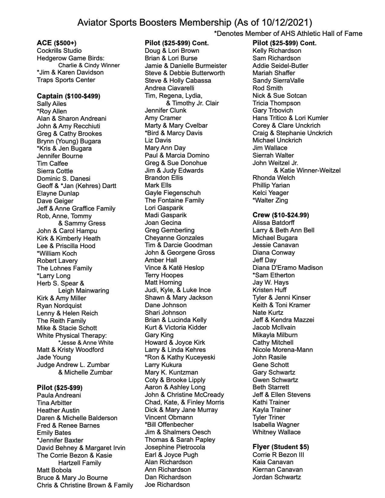 membership roster