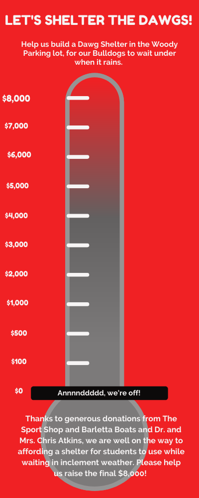 Thermometer displaying the percentage of donations made