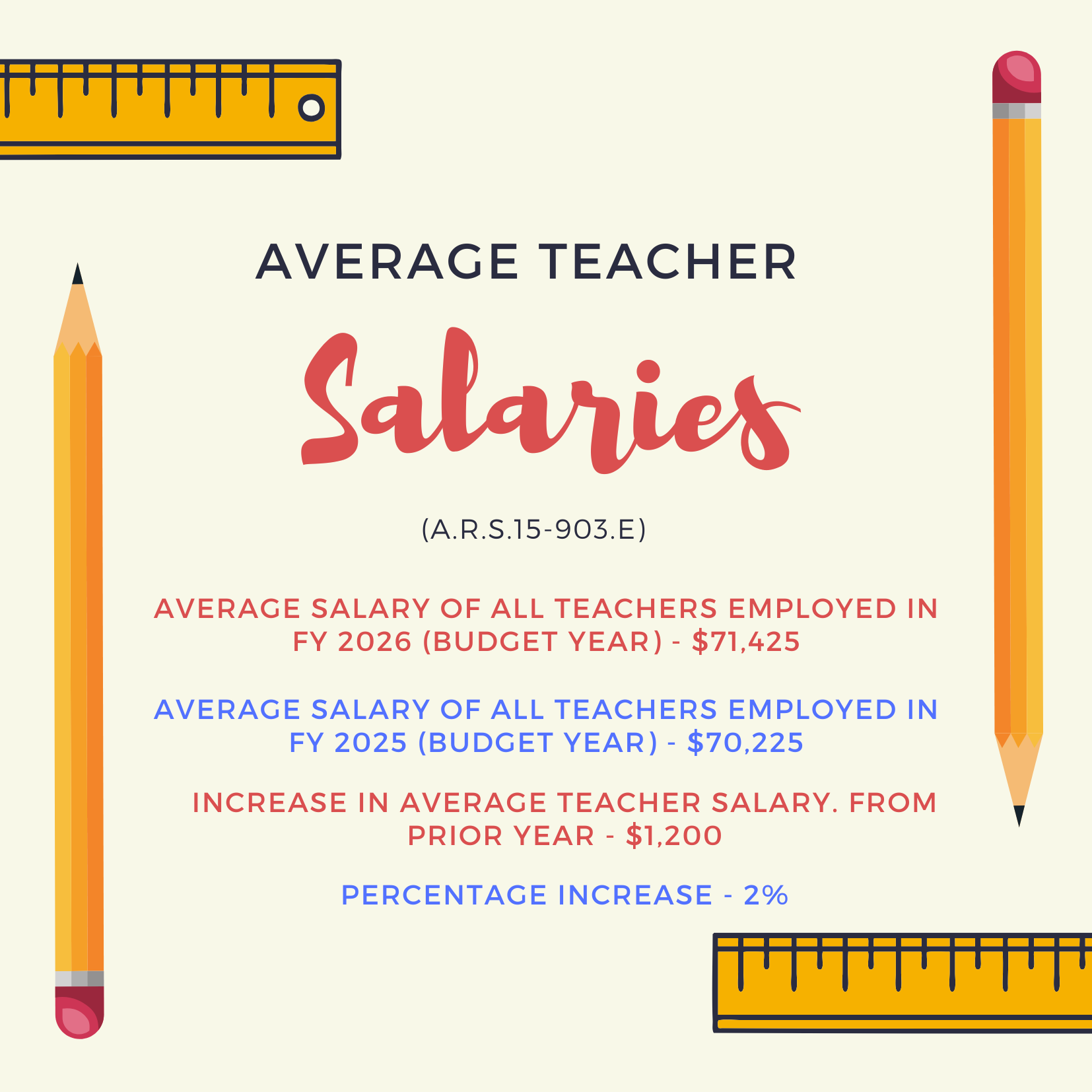 Teacher Salaries 