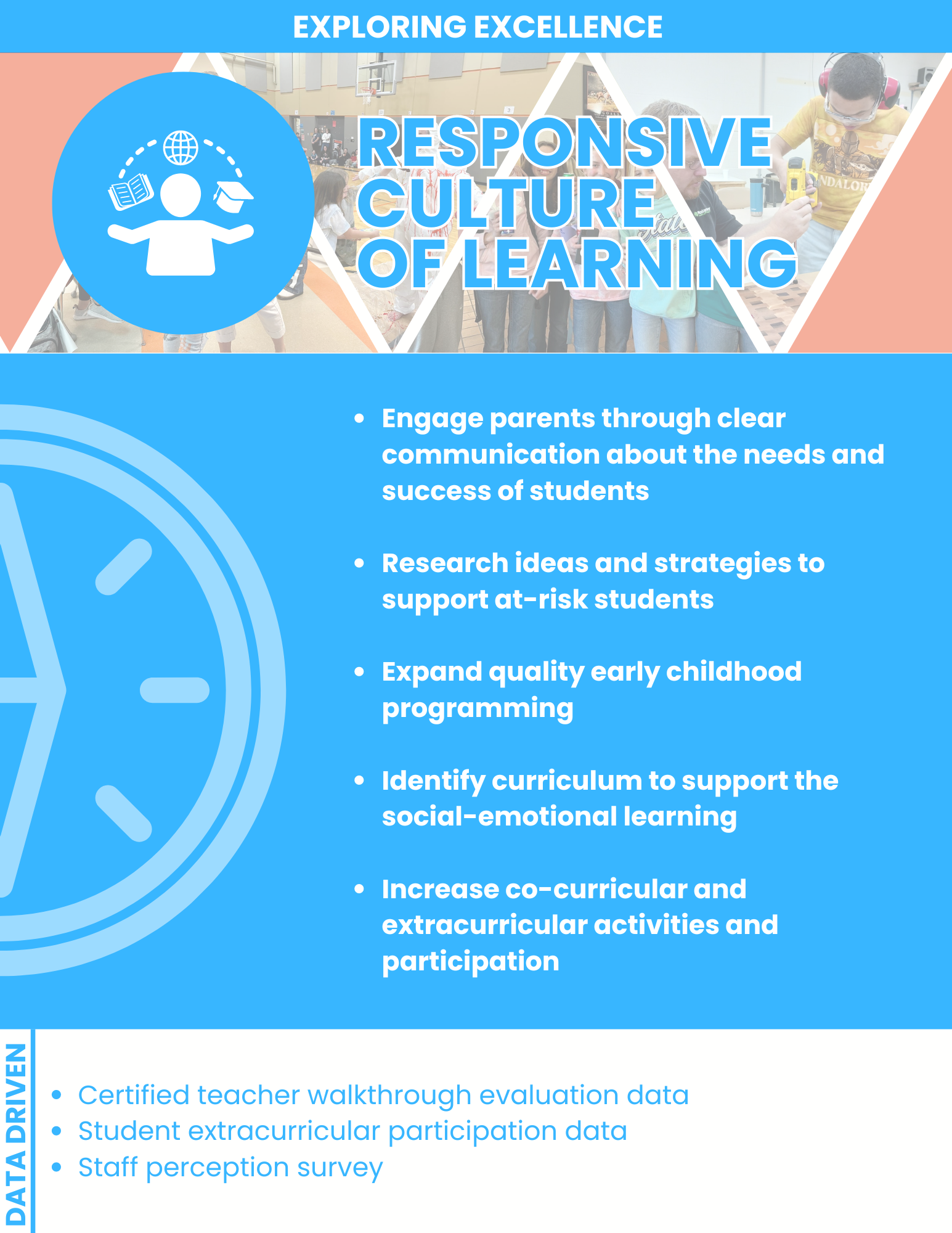 Responsive Culture of Learning