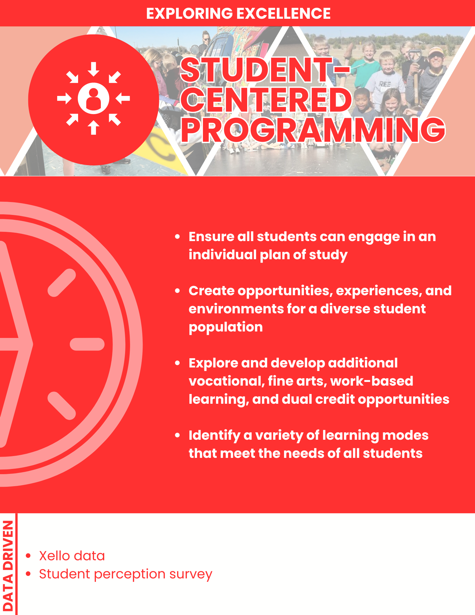 Student-Centered Programming