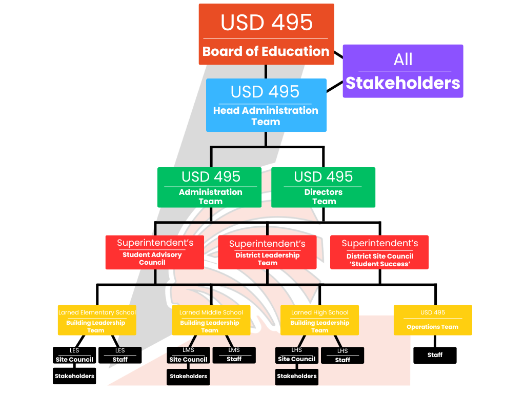 Journey of Collaboration Framework