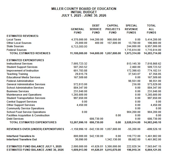 Budget 26