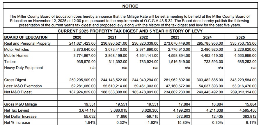 2025 Millage Rate