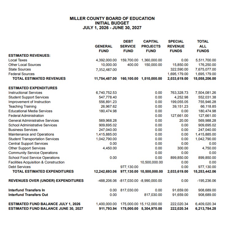 2027 budget