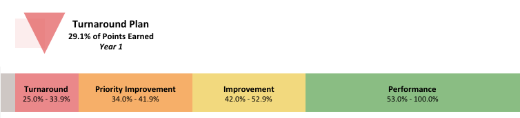 Caliche Ratings