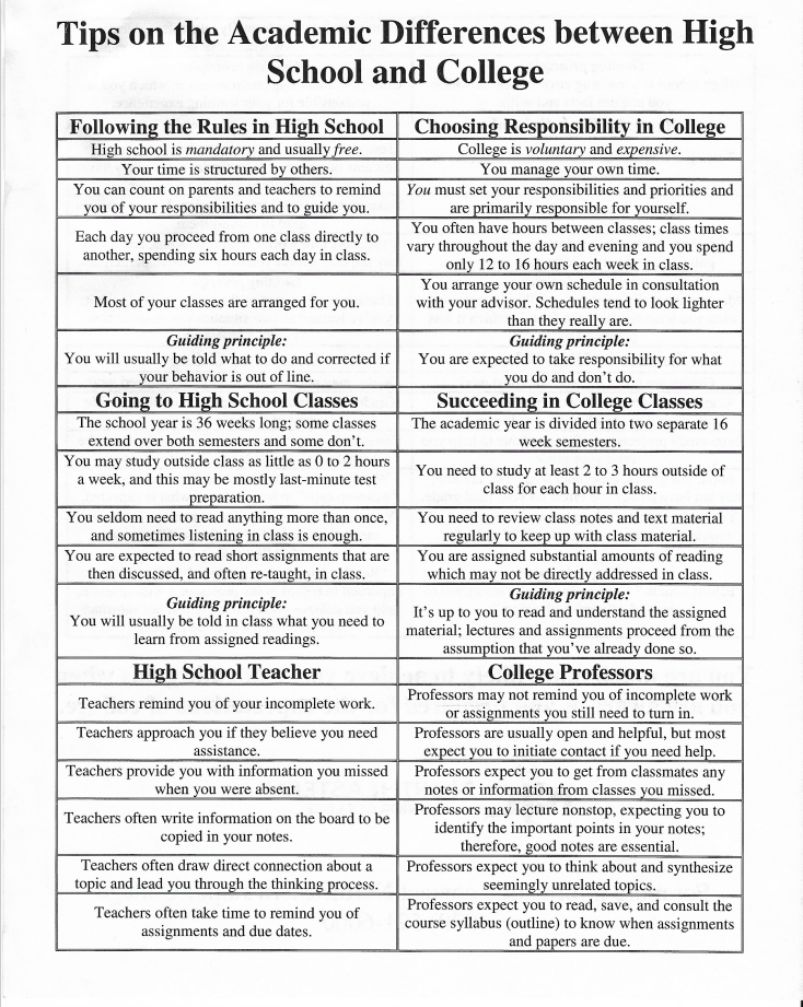 academic-differences-between-high-school-and-college-sterling-high-school