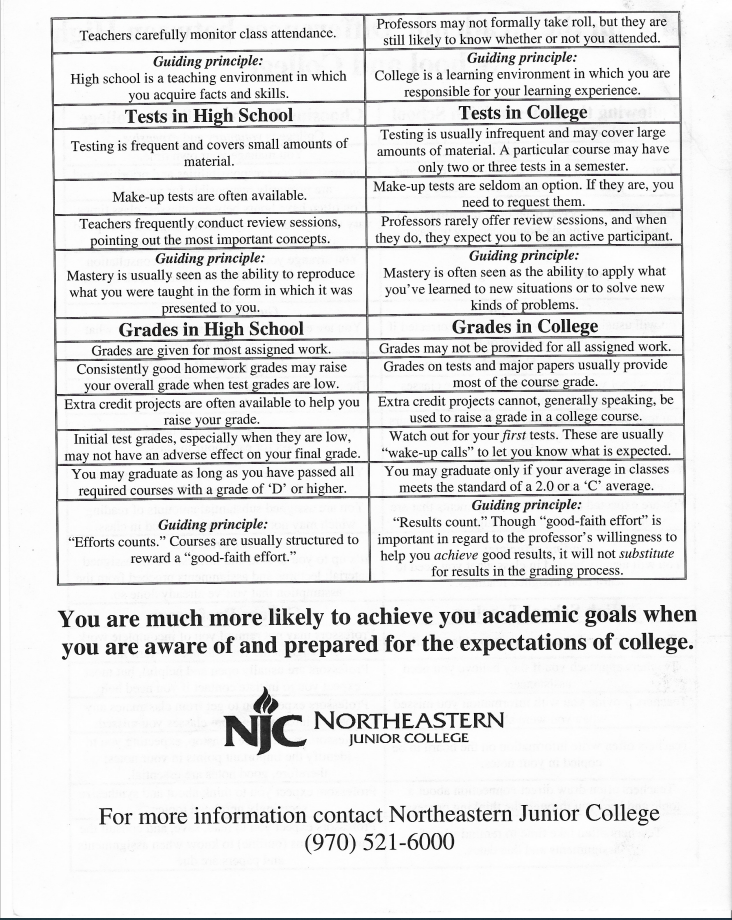 academic-differences-between-high-school-and-college-sterling-high-school