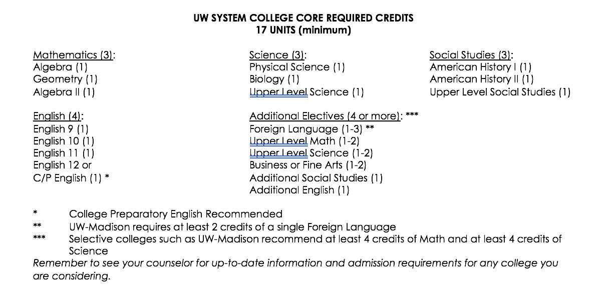 Early College Credit Program New Lisbon School District