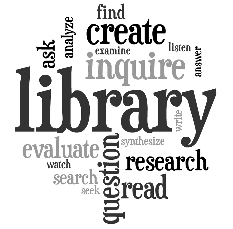 A word cloud featuring the word 'library' prominently in the center, surrounded by related terms such as 'find', 'create', 'inquire', 'research', and 'read', all varying in size and font weight.