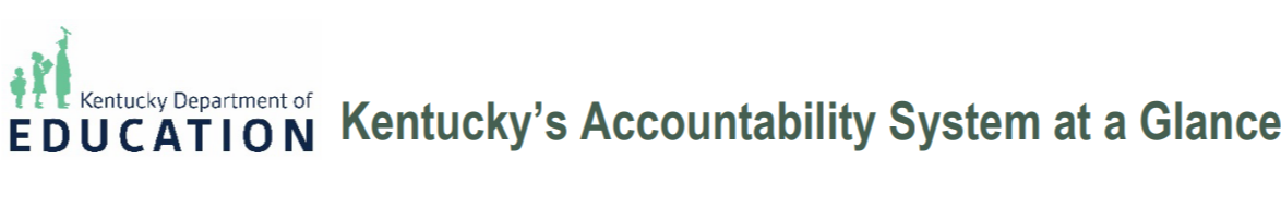 A header image displaying the text 'Kentucky's Accountability System at a Glance' along with the logo of the Kentucky Department of Education.