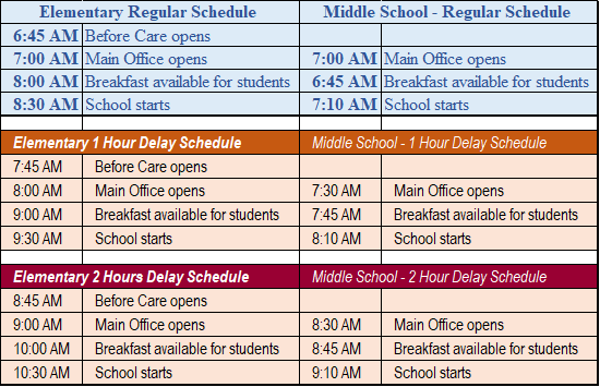 Regular Schedule and delayed schedule