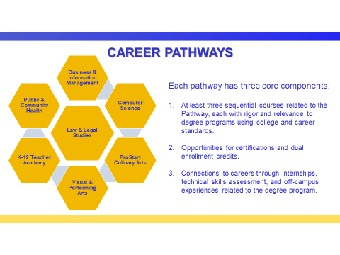 ACHS Career Pathways May 2026