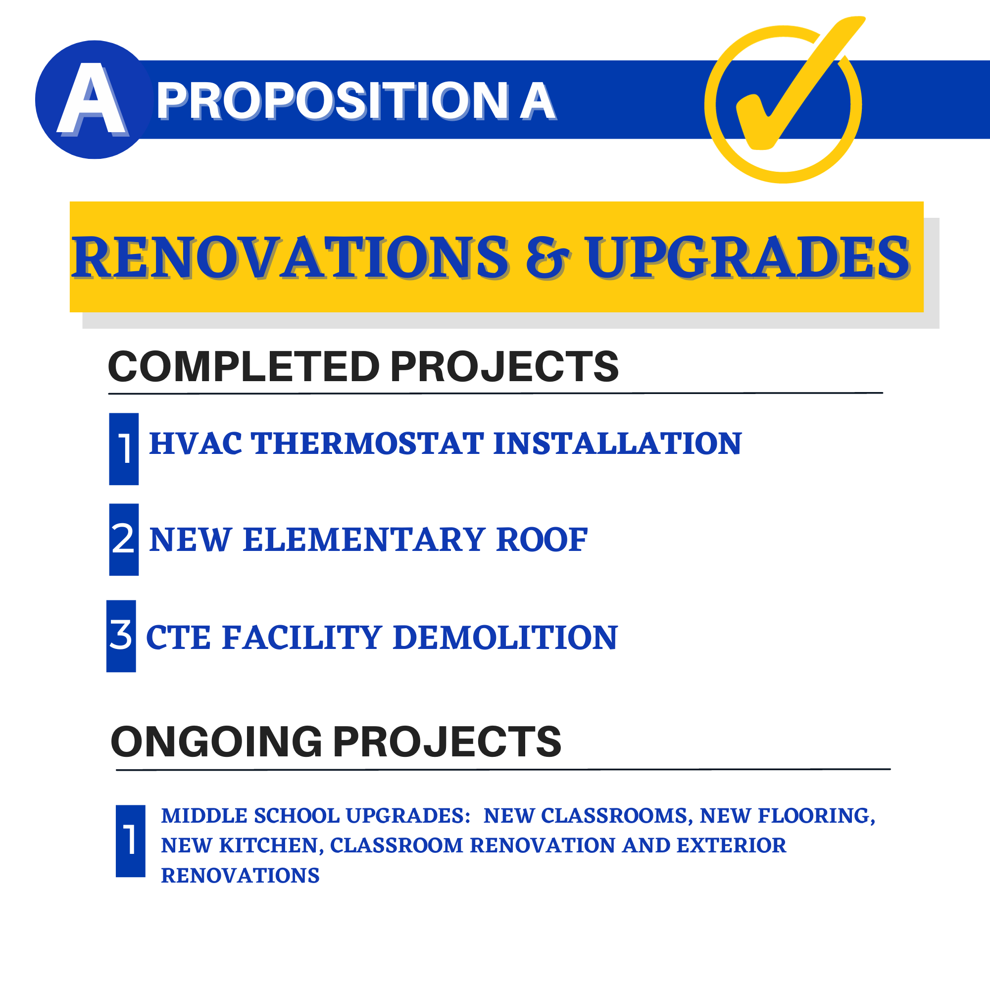 Proposition A, RENOVATIONS & uPGRADES, ONGOING PROJECTS,  HVAC THERMOSTAT INSTALLATION,  UPCOMING PROJECTS, MIDDLE SCHOOL UPGRADES: NEW CLASSROOMS, NEW FLOORING, NEW KITCHEN, CLASSROOM RENOVATIONS AND EXTERIOR RENOVATIONS,  ELEMENTARY ROOF