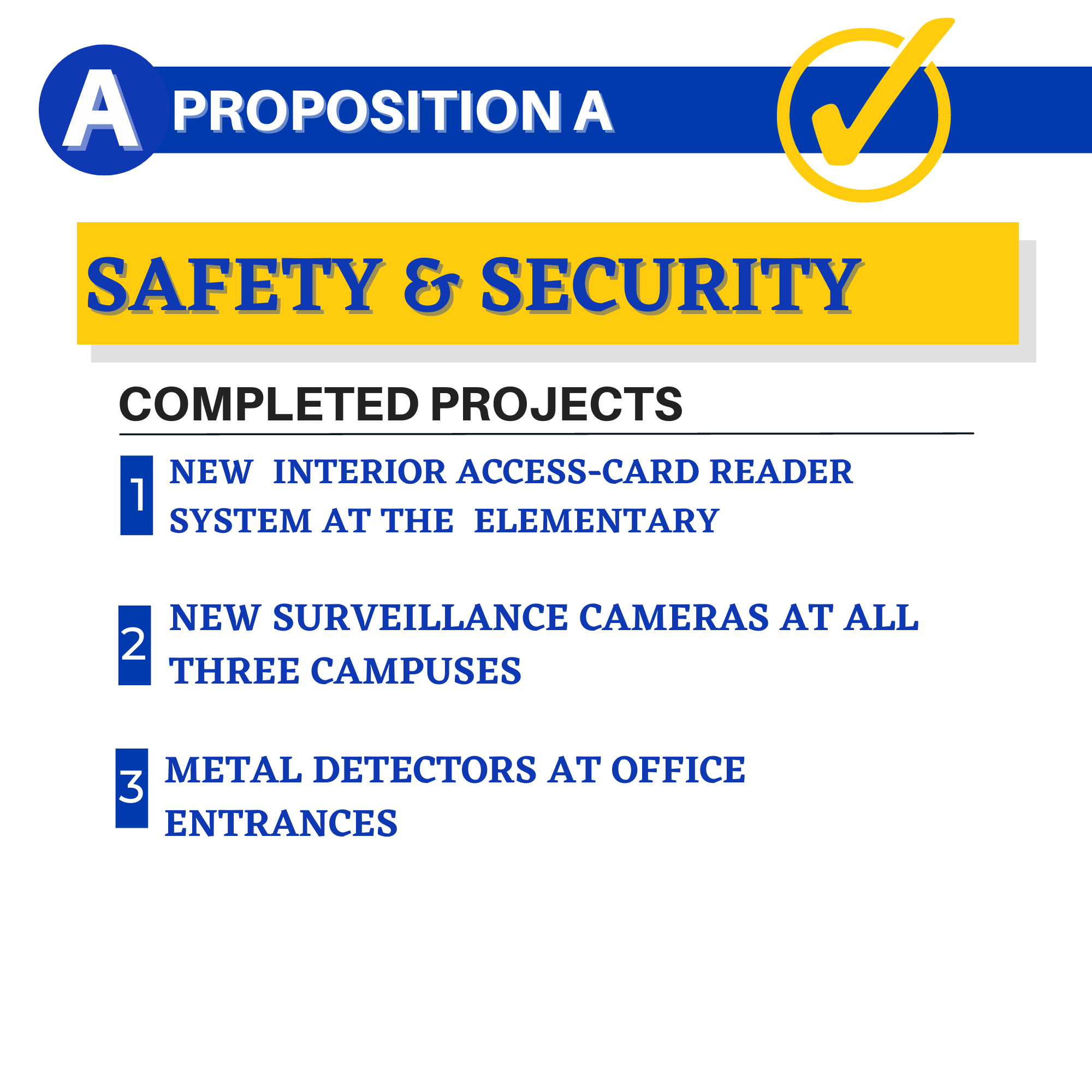 proposition a, SAFETY & sECURITY, cOMPLETED pROJECTS, NEW  INTERIOR ACCESS-CARD READER SYSTEM AT THE  ELEMENTARY, NEW SURVEILLANCE CAMERAS AT ALL THREE CAMPUSES, METAL DETERCTORS AT OFFICE ENTRANCES