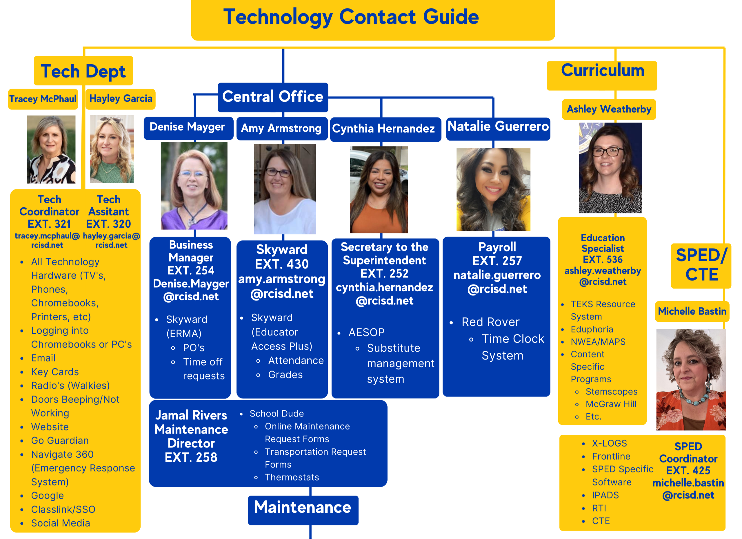 technology contact info