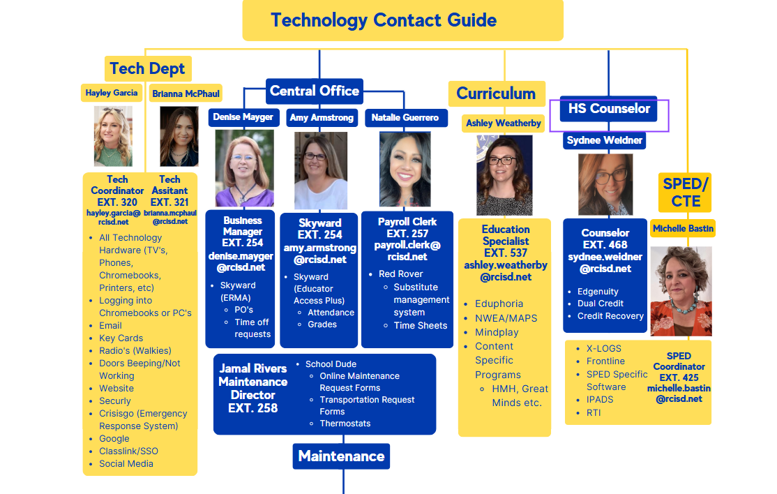technology contact info