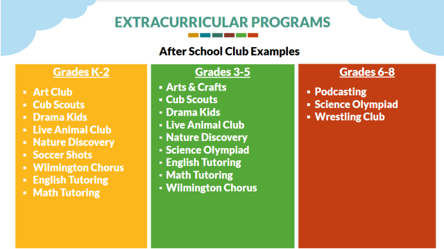 Extracurricular clubs  at LAAA_English