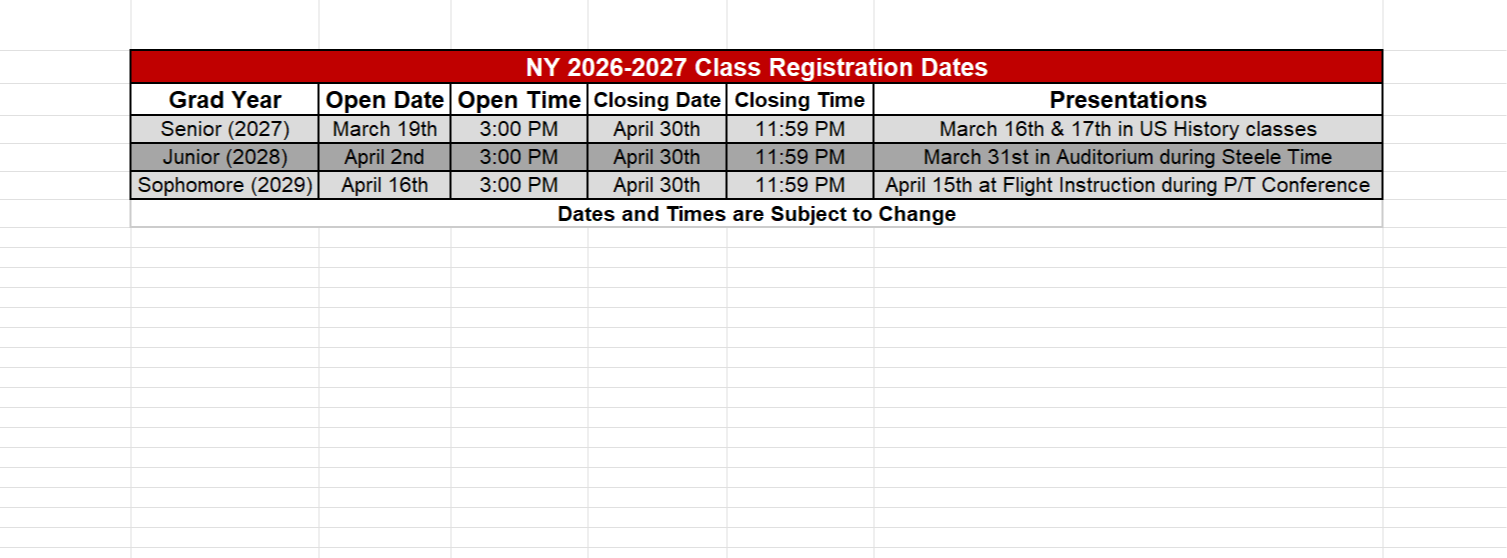 Registration Dates