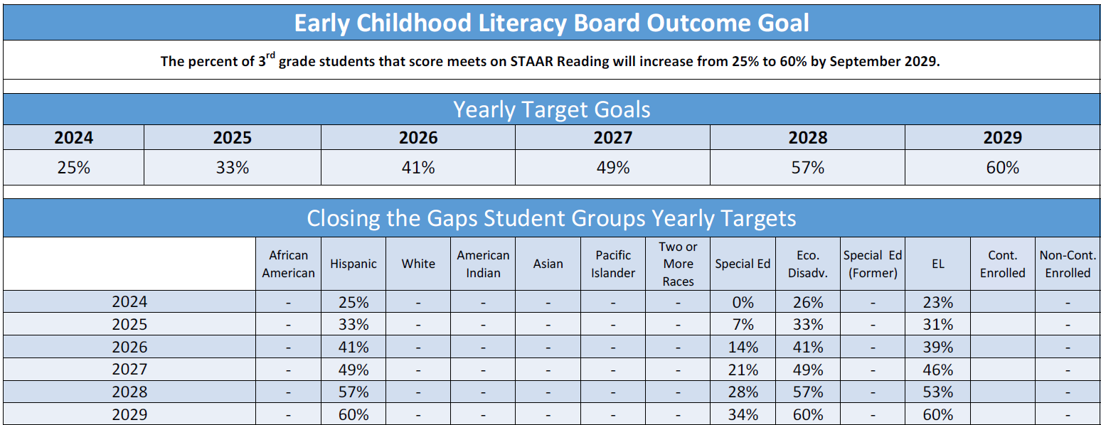 Literacy outcome goals