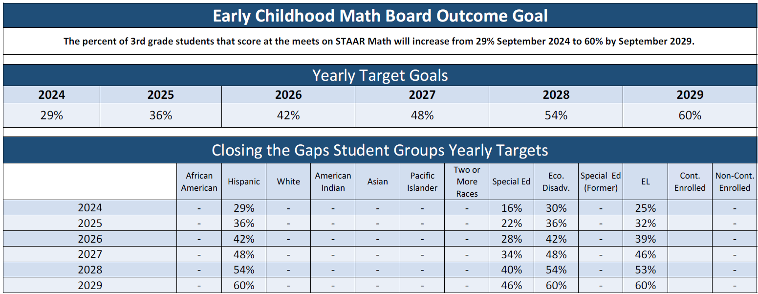 Math outcome goals