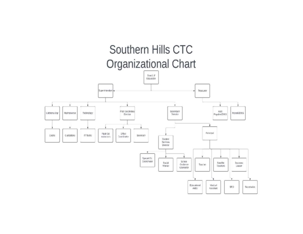 Organizational Chart