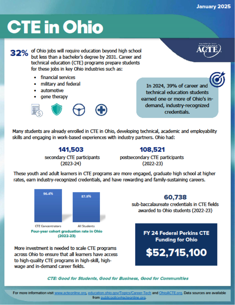 Fact Sheet