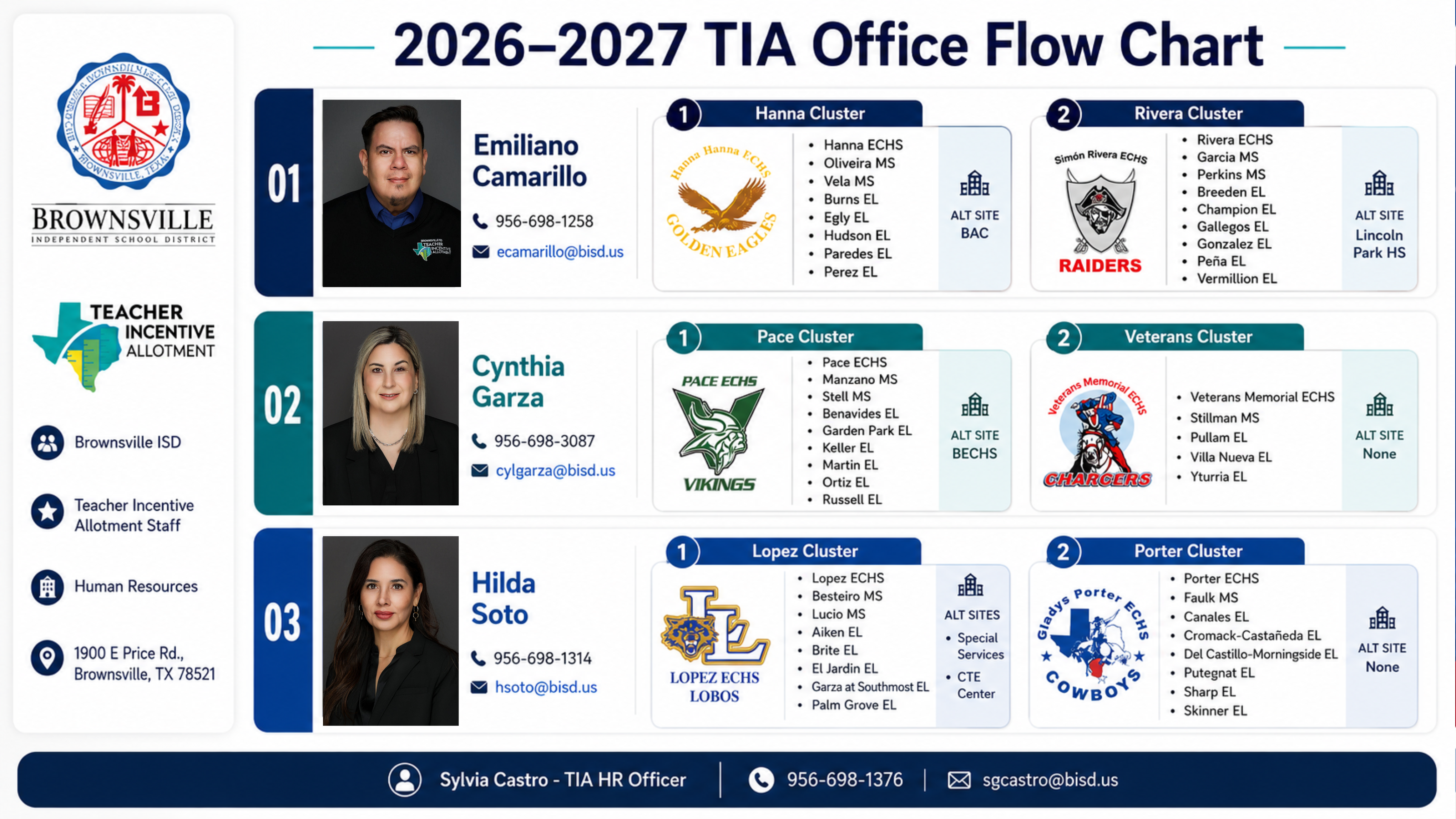 TIA STAFF