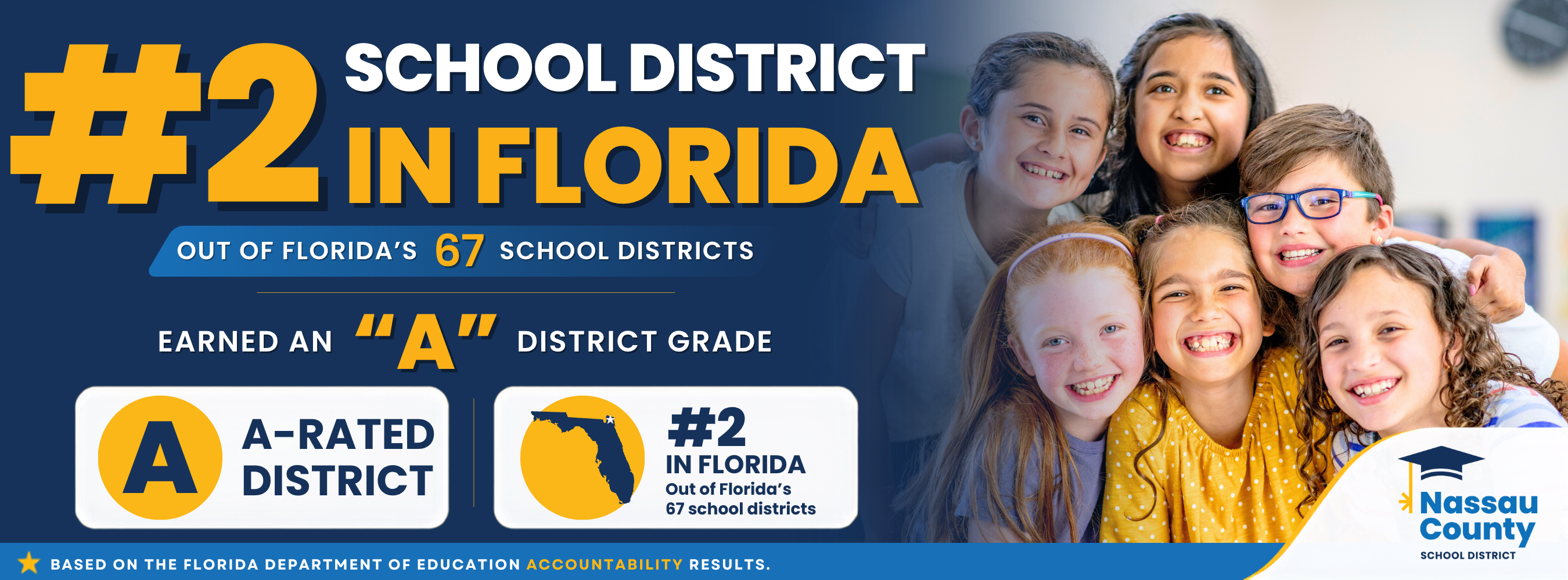 Nassau County School District graphic announcing it earned an A district grade and ranks No. 2 among Florida's 67 public school districts based on the Florida Department of Education Accountability Reports. The graphic features smiling students, the Nassau County School District logo, and highlights the district as an A-rated school district in Northeast Florida with top academic performance and student achievement.