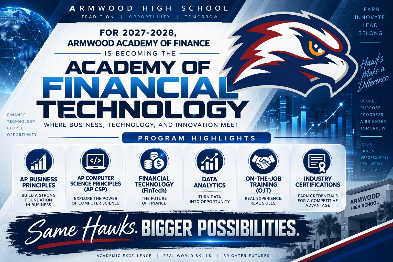 Academy of Financial Technology