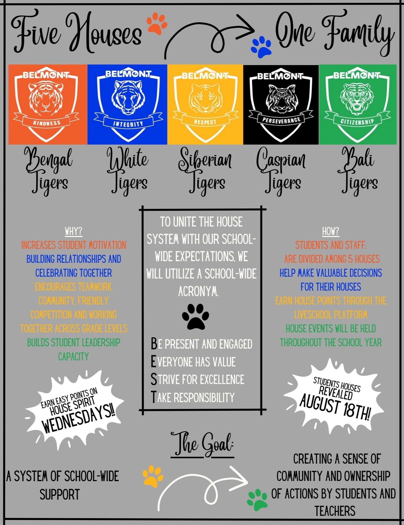 House color system