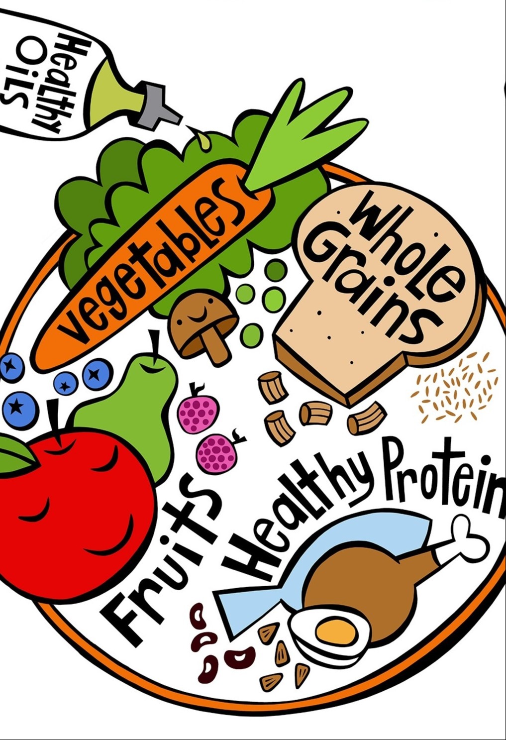 Healthy plate