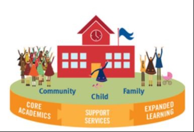Community School Image