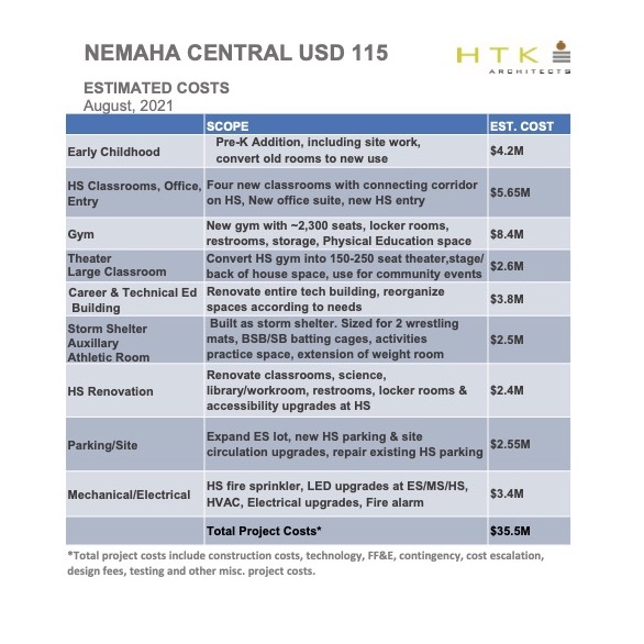 Nemaha Central USD 115