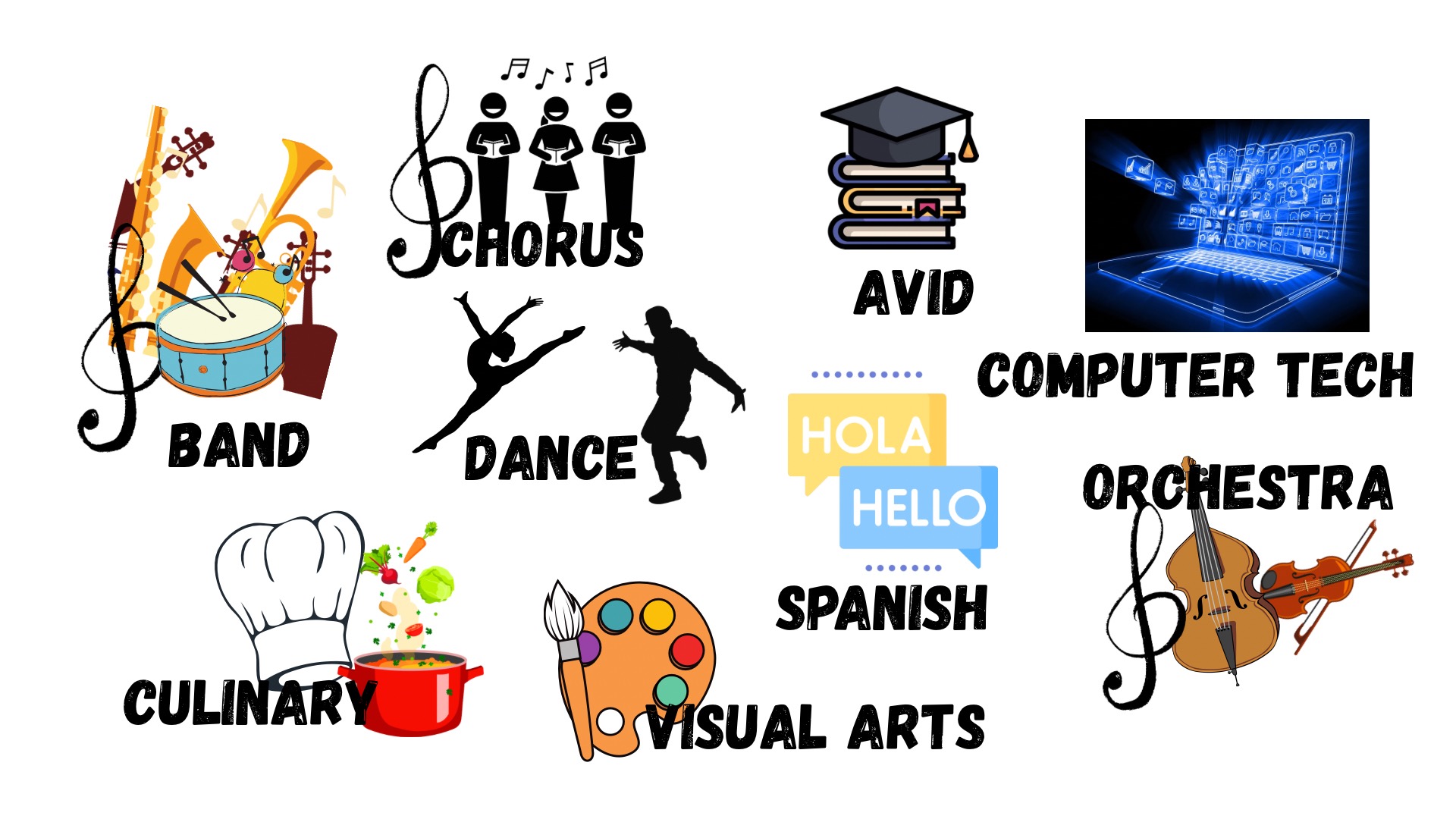 Arts and Electives