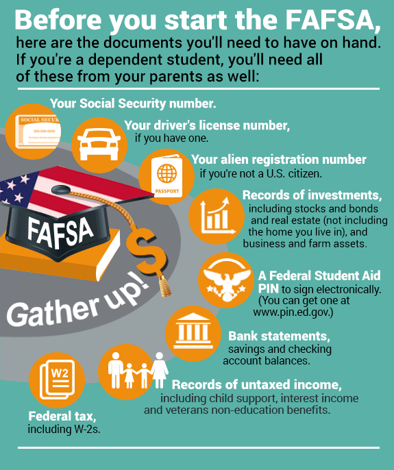 Before you start the FAFSA, document list of what to provide