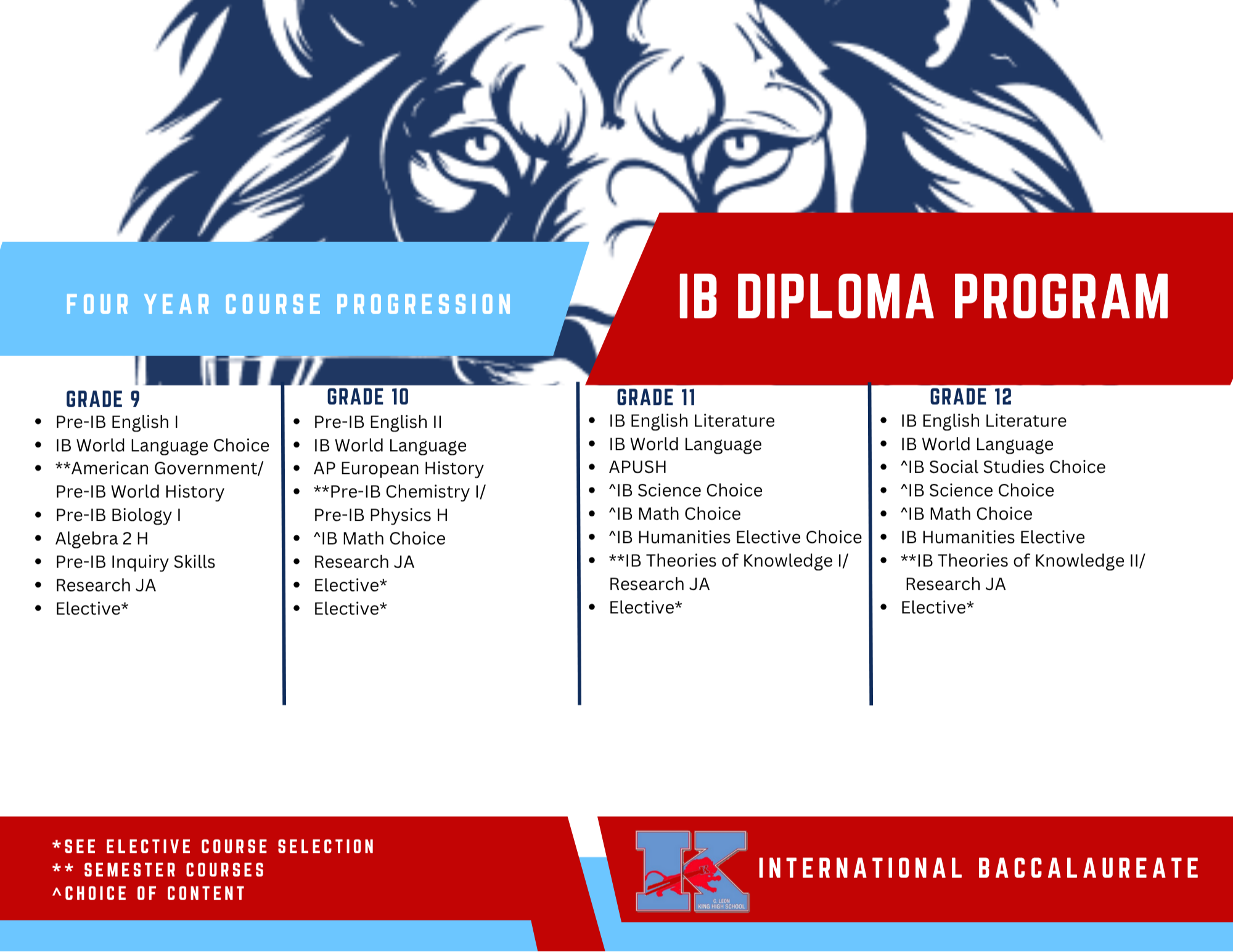 IB Diploma Program