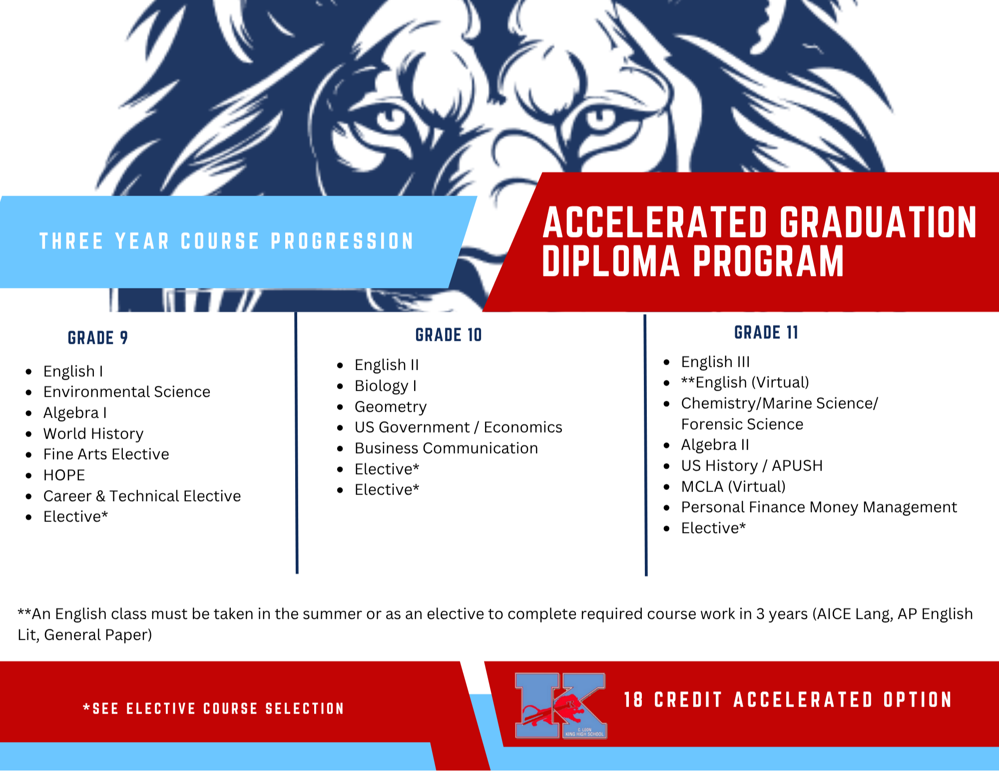 King Early Graduation Option (18 Credits)