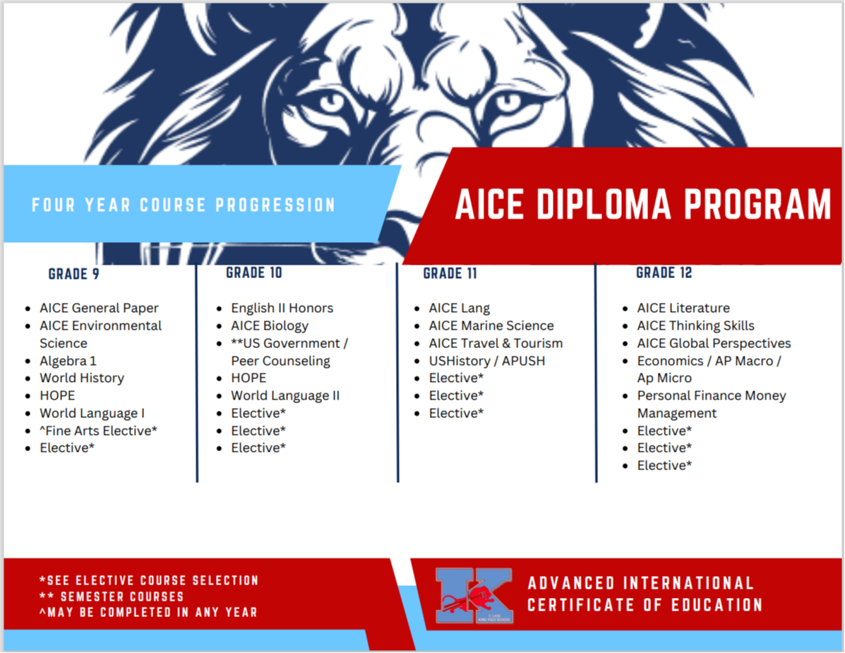AICE Diploma Program