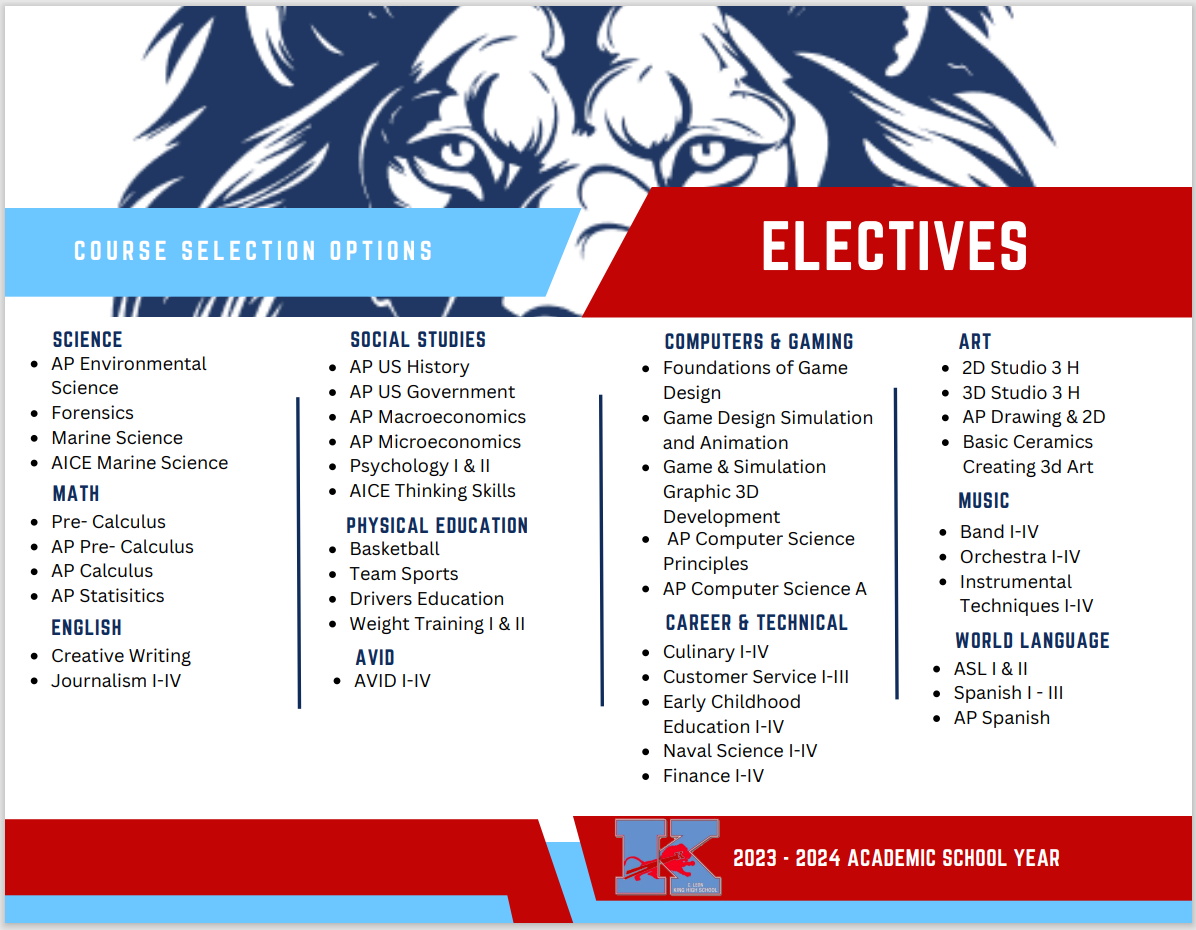 Elective Choices
