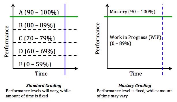 WHAT TO EXPECT: ACADEMICS