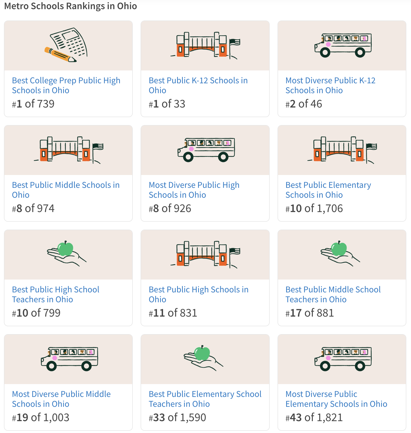 2026 School Rankings