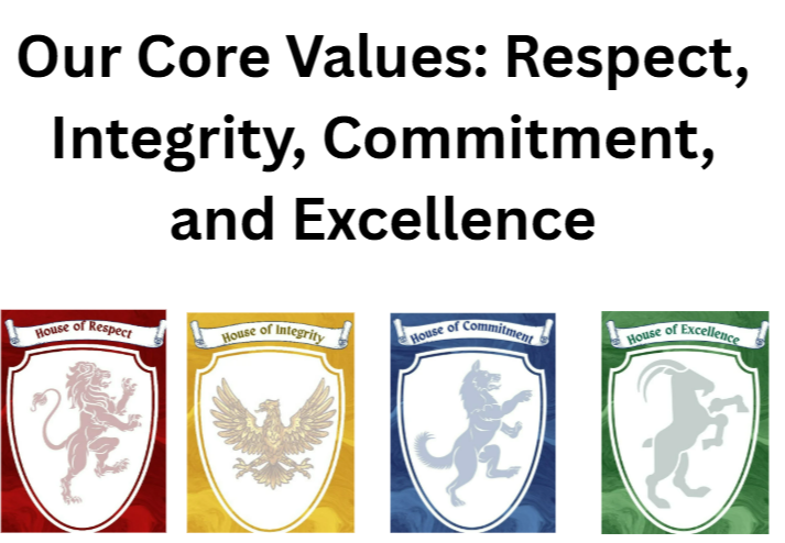 Core values