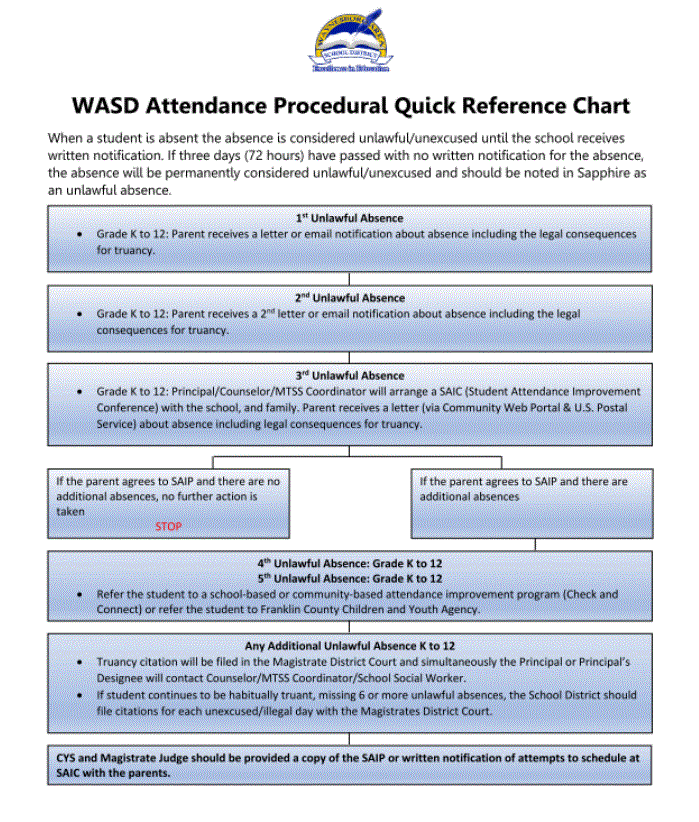 Attendance 